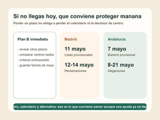 Escenario de plan B con calendario de mayo y comparacion de centros para familias que no quieren perder margen despues del cierre de abril.