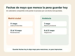 Calendario de mayo con hitos destacados para Madrid y Andalucia en el proceso de admision infantil.