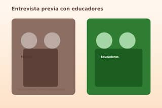 Entrevista previa entre familia y educadoras de escuela infantil