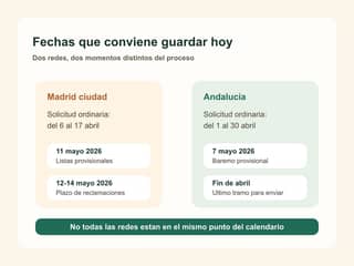 Calendario visual con las fechas de Madrid y Andalucia que conviene guardar si buscas plaza infantil