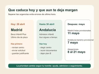Resumen visual con las dos urgencias del cierre de abril: ayudas que terminan hoy y solicitudes que siguen abiertas hasta el 30 de abril.